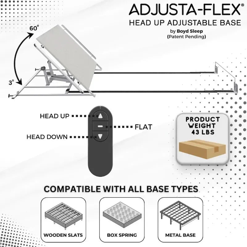 Kit Base Regolabile con Telecomando Wireless - Kit Telaio Letto Elettrico Leggero, Installazione Rapida e Semplice, Supporto Robusto