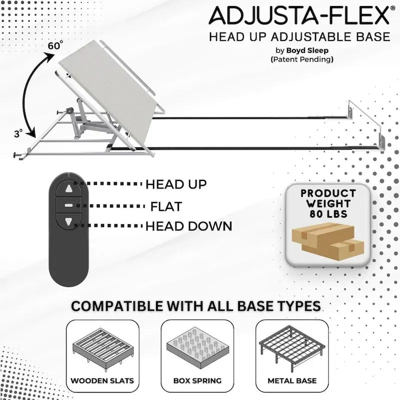 Kit Base Regolabile con Telecomando Wireless - Kit Telaio Letto Elettrico Leggero, Installazione Rapida e Semplice, Supporto Robusto