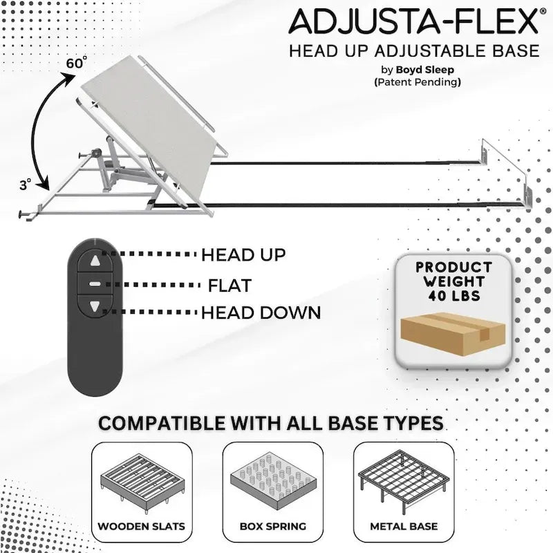 Kit Base Regolabile con Telecomando Wireless - Kit Telaio Letto Elettrico Leggero, Installazione Rapida e Semplice, Supporto Robusto